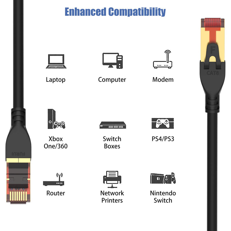 Cat8 Ethernet Cable 6ft, FURUI 26AWG Heavy Duty PE Jacket Cat8 Cable, 40Gbps, 2000MHz, Outdoor & Indoor S/FTP Weatherproof and UV Resistant for Gaming/Modem/Router 6Feet - LeoForward Australia