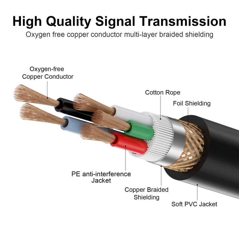  [AUSTRALIA] - EBXYA 5 Pin XLR to RJ45 Cable - RJ45 to XLR Male/Female Cable 3 feet, 1 Pair RJ45 to XLR5M + RJ45 to XLR5F