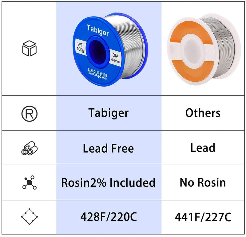  [AUSTRALIA] - Tabiger Solder, lead-free solder wire with rosin core solder 97Sn-2Rosin-0.7Cu-0.3Ag, 1.0mm, 100g