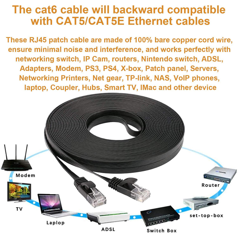 Ethernet Cable 100 ft, DAYEDZ Cat 6 Flat Cable Ethernet Cord Slim Long Cat6 High Speed Computer Network LAN Patch Cord Wire with Clips&Rj45 for Router,PS4 gaming,Faster Than Cat5e/Cat5, 100 feet Black 100FT black - LeoForward Australia