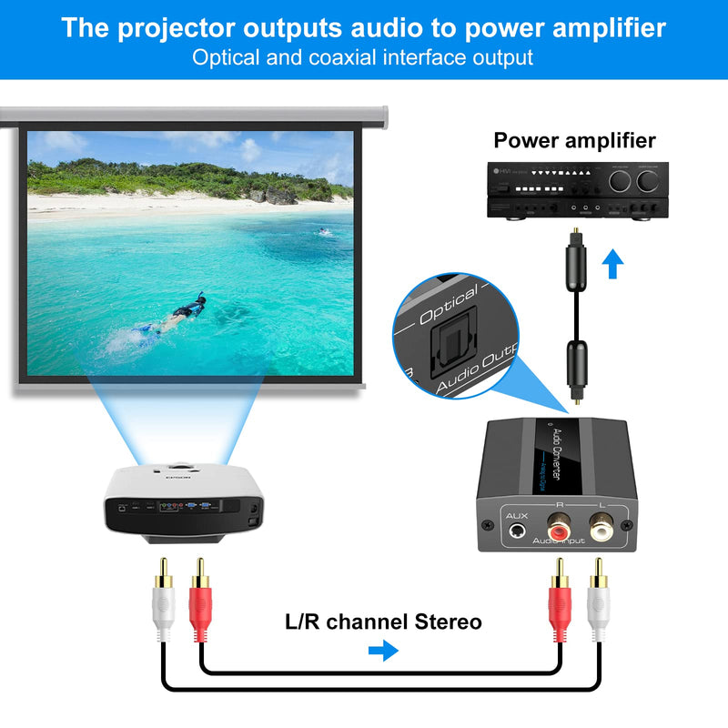  [AUSTRALIA] - Analog to Digital Audio Converter RCA R/L to Optical with Optical Cable 3.5mmAUX Jack to Digital Toslink and Coaxial Audio Adapter for Soundbar