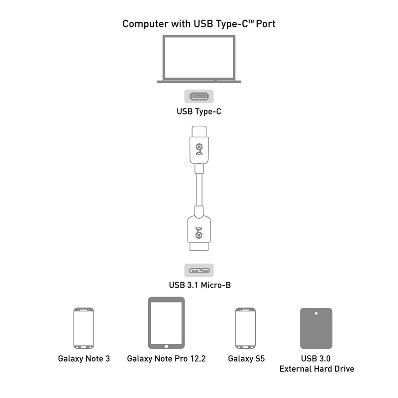 Cable Matters USB C to Micro USB 3.0 Cable (USB C to Micro B 3.0, USB C Hard Drive Cable) in Black 3.3 Feet 3.3 ft - LeoForward Australia