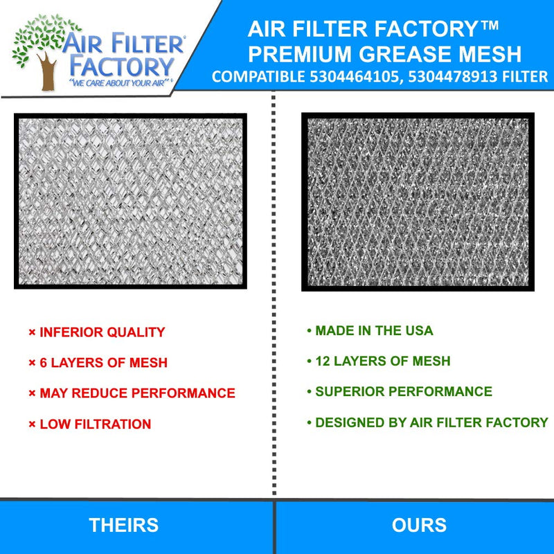 2-Pack Air Filter Factory Replacement For Frigidaire 5304464105 5304478913 Microwave Oven Aluminum Grease Filter - LeoForward Australia
