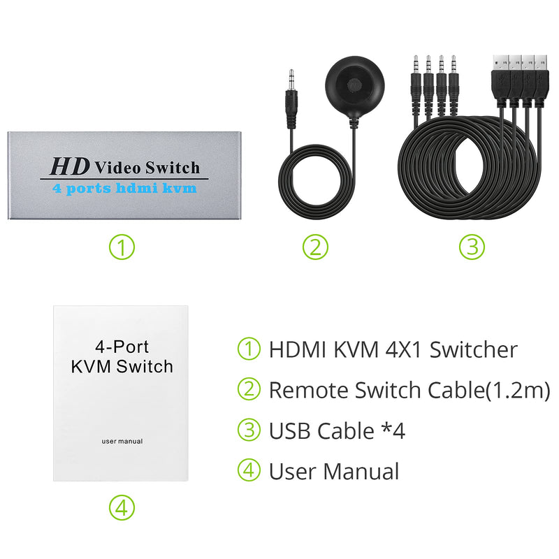  [AUSTRALIA] - 4 Ports HDMI KVM Switch Box 4K@30Hz Support Share 4 Computers with A Set of Keyboard Mouse Monitor Compliant with HDMI1.4, HDCP1.2