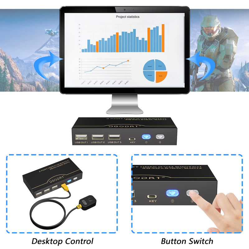  [AUSTRALIA] - KVM Switch HDMI 2 Port, USB HDMI Switcher UHD 4K@60Hz YUV RGB 4:4:4, for 2 Computers Share 1 Monitor Keyboard Mouse Printer, with Wired Remote Controller, 2 HDMI and 2 USB Cables