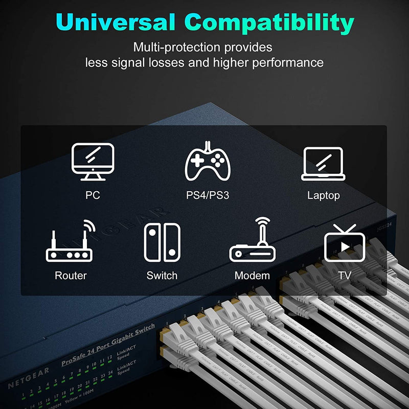  [AUSTRALIA] - Folishine Ethernet Cable 15 ft, Cat7 High Speed Ethernet Cable, Flat LAN Patch Cords with STP RJ45 Connectors for Router, Modem, Faster Than Cat5e/Cat5/Cat6/Cat6e 15ft