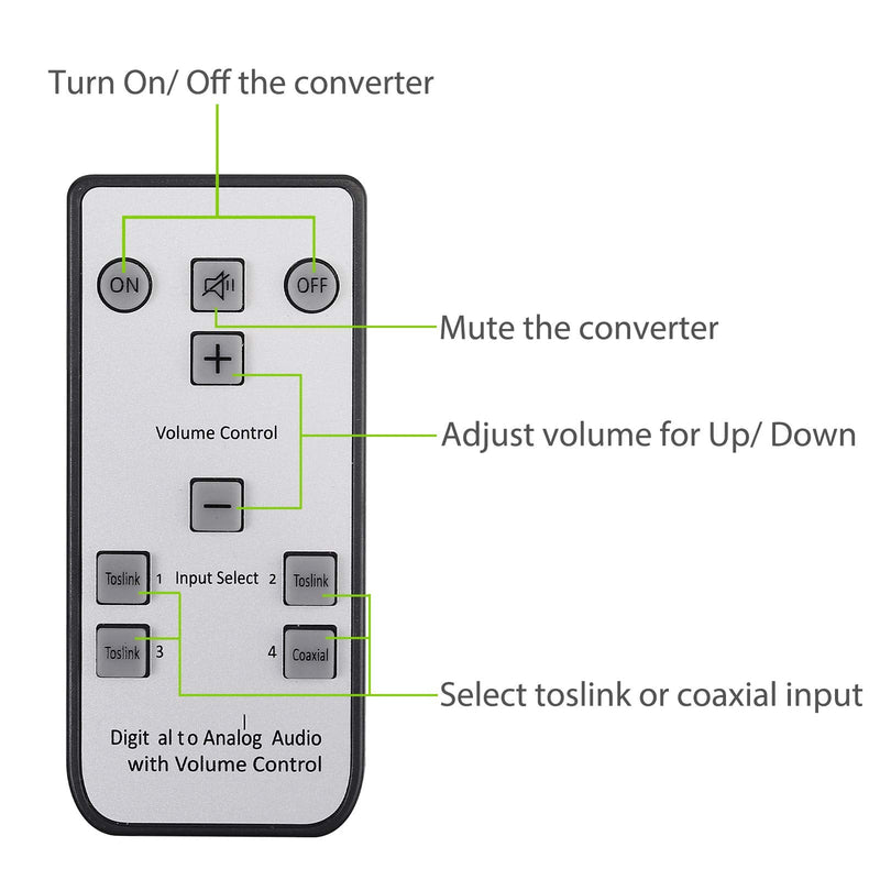  [AUSTRALIA] - LiNKFOR DAC Converter 192kHz Digital to Analog Audio Converter 3 Optical SPDIF Toslink + 1 Coaxial Switch to Analog Stereo L/R RCA 3.5mm Audio Adapter Support Volume Control/Mute/Power ON or Off by