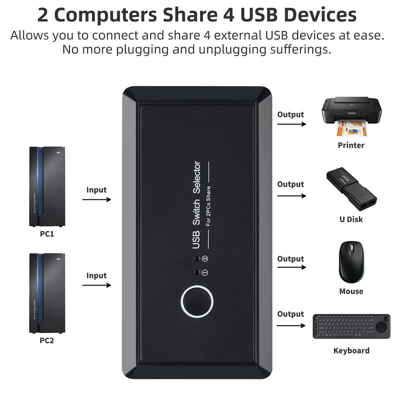  [AUSTRALIA] - USB Switch Selector, USB 3.0 Switches with 2 USB Cable, for 2 Computers Sharing 4 USB Peripheral Device, Mouse Keyboard Printer Hard Drives