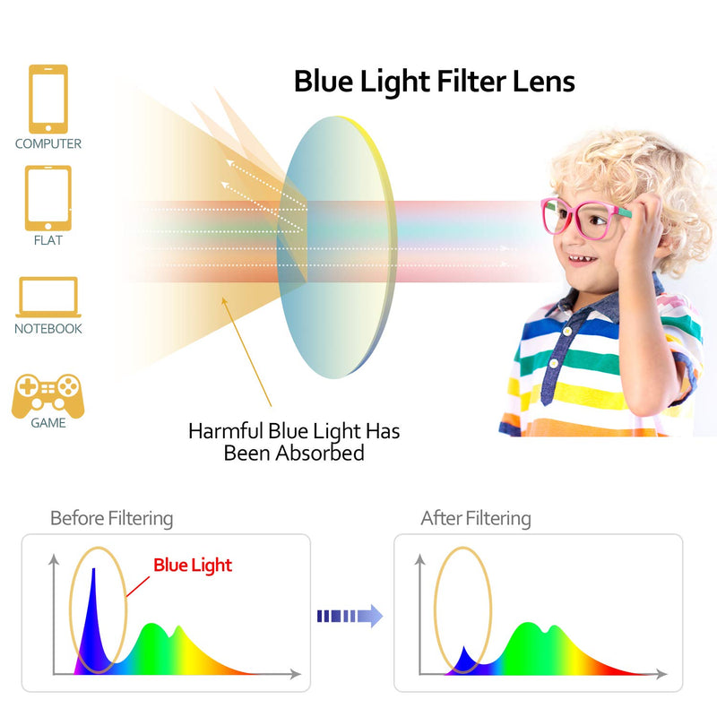 Blue Light Glasses for Kids Girls Boys with Cute Car Case, UV400 Protection, Anti Blue Ray Age3-12 Computer Game Glasses Pink/ Green - LeoForward Australia