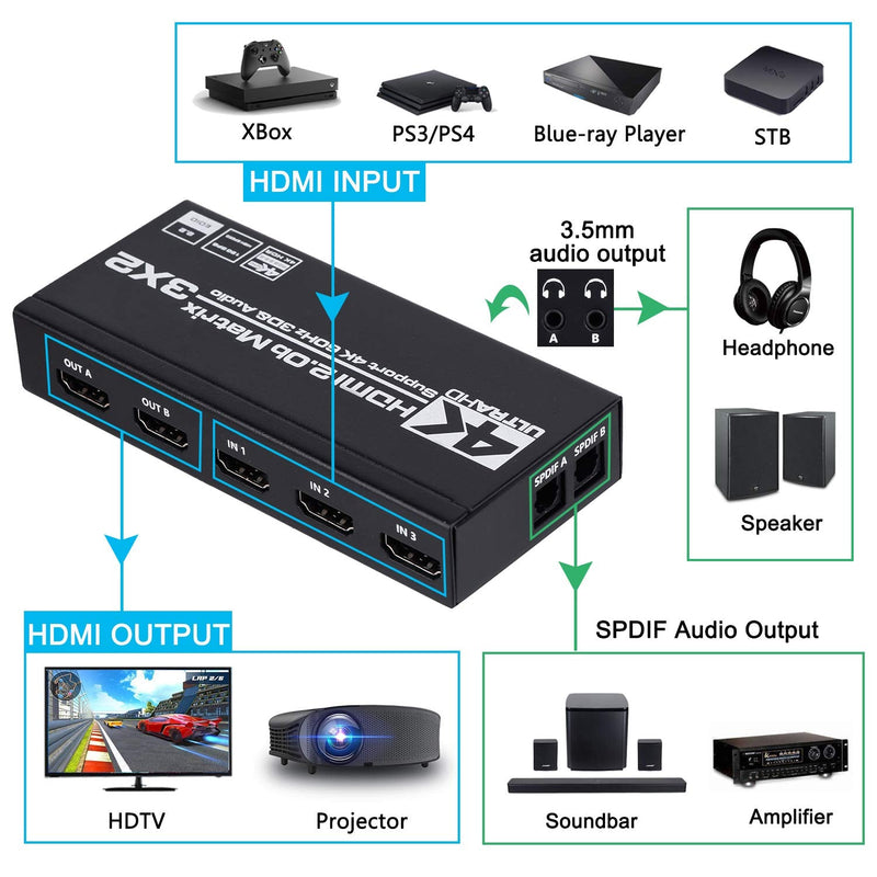  [AUSTRALIA] - HDMI Matrix 3x2, 4K HDMI Matrix Switch 3 in 2 Out Switcher Splitter Box with EDID Extractor and IR Remote Control, Support Ultra 4K HDR, 4Kx2K@60Hz, 3D/1080P，HDMI 2.0b, HDCP 2.2 Black