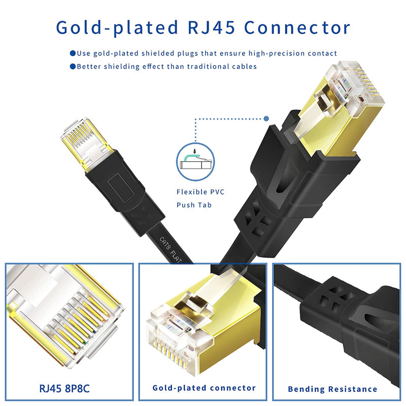  [AUSTRALIA] - CAT8 Ethernet Cable 20ft, High Speed Heavy Duty 30AWG Cat8 LAN Network Cable 40Gbps, 2000Mhz with Gold Plated RJ45 Connector for Modem, Router, Switch, Gaming, Xbox - Black