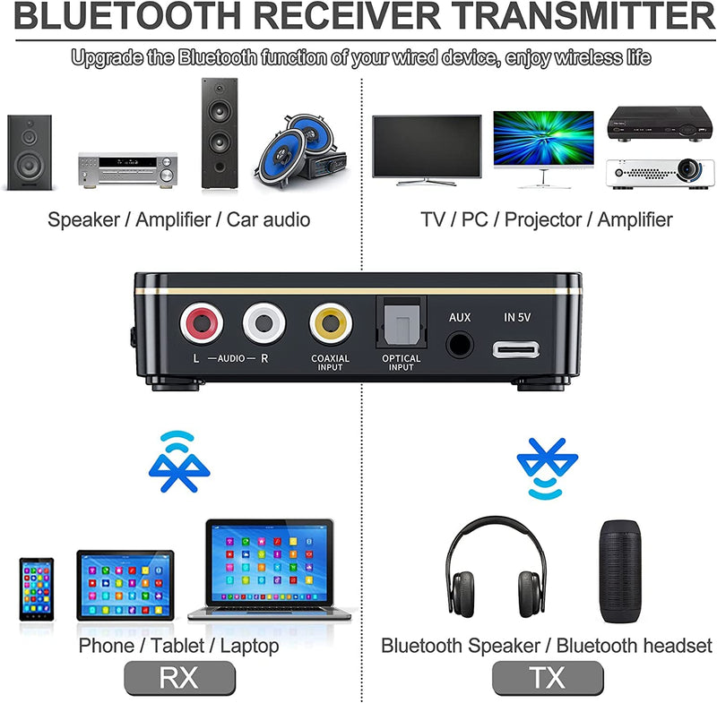  [AUSTRALIA] - Binval Bluetooth Audio Transmitter Wireless Receiver Adapter for Music Streaming Sound System Car aux Works with Home tv Stereo Smart Phones Tablets and Speakers aptX Low Latency & HD Audio