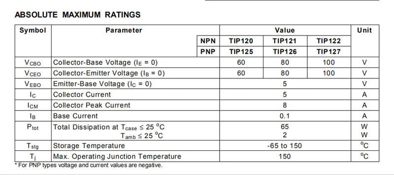 Bridgold 20pcs TIP122 TO-220 NPN Darlington Bipolar Power Transistor, 5 A 100 V HFE:1000, 3-Pin - LeoForward Australia