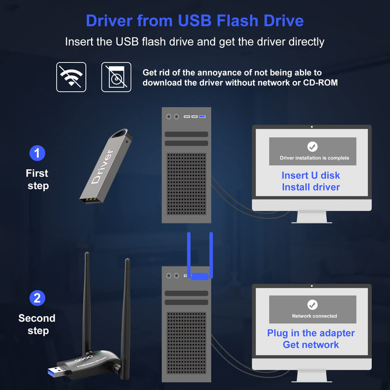  [AUSTRALIA] - Wireless USB WiFi Adapter for PC, QGOO WiFi Adapter USB 3.0 AC1200 High Gain Dual 5dBi Antennas 802.11ac/a/b/g/n Dual Band 2.4GHz/300Mbps 5GHz/867Mbps for Windows 11/10/8.1/8/7 Mac OS 10.9-10.15 Black-01200