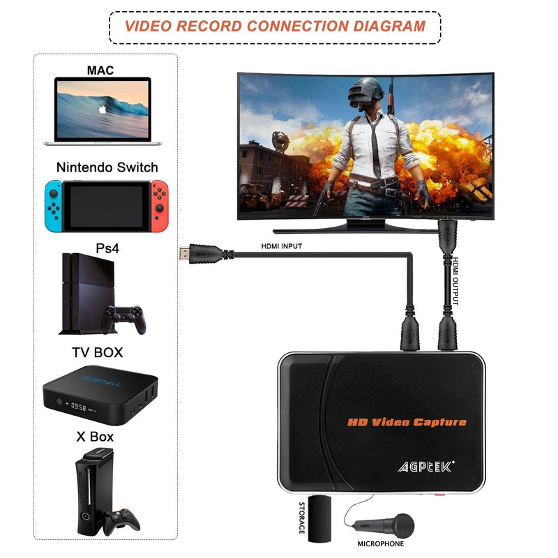  [AUSTRALIA] - 1080P HDMI Video Capture Card HD Game Recorder Compatible with Xbox One/360/ PS4/ Wii U/Nintendo Switch and Support Mic in for Commentary, No Need PC