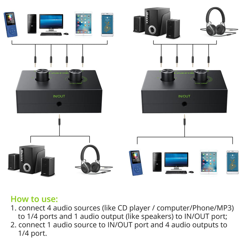  [AUSTRALIA] - 3.5mm Audio Switcher, LiNKFOR 4 Port 3.5mm Stereo Audio Switch, 4 Way Stereo Audio Selector, 4 Input 1 Output / 1 Input 4 Output Audio Splitter with Volume Control and 4 Channel Switch Knob 4 Ports