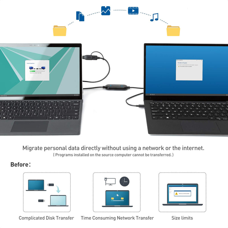  [AUSTRALIA] - Cable Matters USB-C to USB-A and USB-C to USB-C Data Transfer Cable PC to PC for Windows and Mac in 6.6 Feet, Compatible with USB4, Thunderbolt 3, Thunderbolt 4 - Computer Sync Software Included