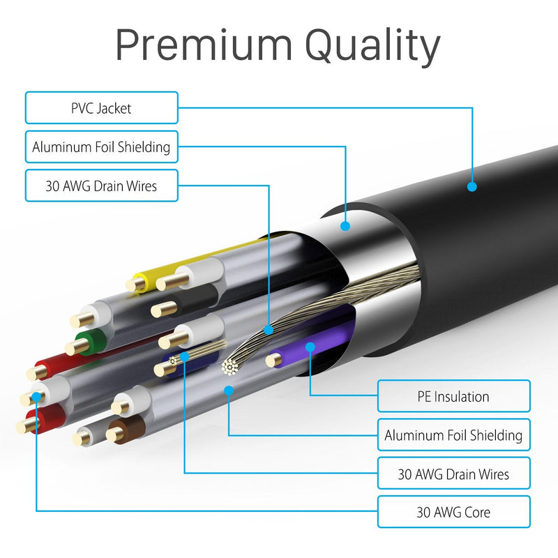  [AUSTRALIA] - Fosmon 4K HDMI Cable 6 FT (2 Pack), Gold-Plated Ultra High Speed [10.2Gbps UHD 2160p@30Hz 3D HD 1080p] Supports Fire TV, Apple TV, Ethernet, Audio Return, Xbox Playstation PS3 PS4 PC