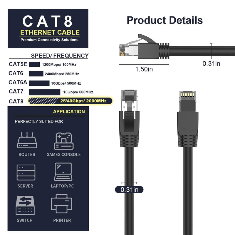  [AUSTRALIA] - Cat8 Ethernet Cable, 15ft, High Speed 25/40Gbps 2000Mhz Gigabit Ethernet LAN Cable, 24AWG S/FTP Patch Cable with RJ45 Connector, Indoor& Outdoor, Compatible with Laptop, Switch, Router, PS5, PS4