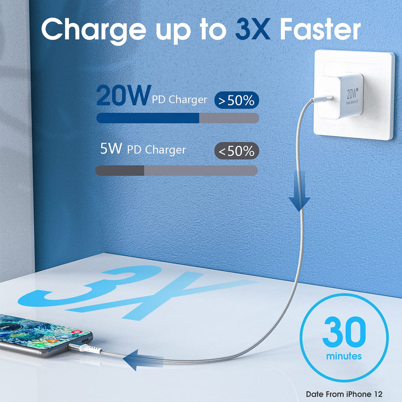  [AUSTRALIA] - 20W USB C Charger Block for iPhone 12/13 14 Pro Max Mini/SE 2022,Samsung Galaxy S21 FE S22 Plus Ultra/A53 5G A71 A51 A03S/Z Flip 3 4/Fold 3 4,Note 20 10,Note20,PD 3.0 Fast Charging Power Adapter,2Pack