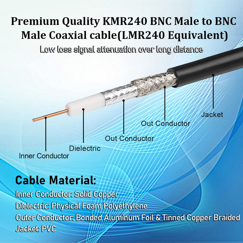  [AUSTRALIA] - MOOKEERF BNC Coax Cable 20ft,BNC to BNC Cable 50 Ohm BNC Cable Low Loss KMR240 BNC Male to BNC Male Antenna Cable for Ham Radio/Network Analyzer/Modem/Oscilloscope/Signal Generator/Attenuator