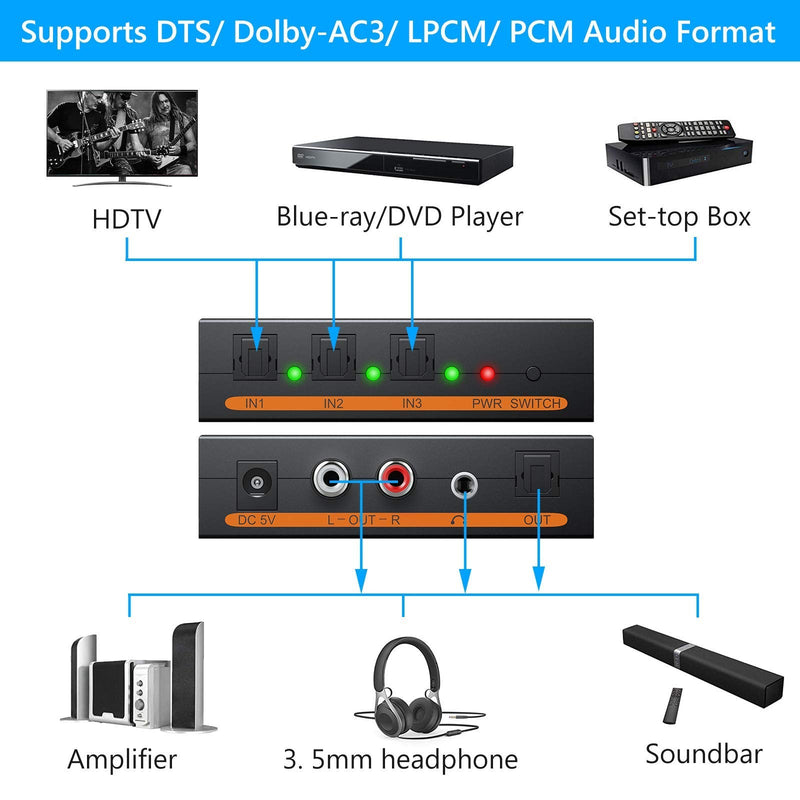  [AUSTRALIA] - eSynic Digital to Analog Audio Decoder 3 Port Optical SPDIF Toslink to L/R RCA 3.5mm Stereo Audio & 1X3 SPDIF Toslink Optical Digital Audio Splitter Aluminum Alloy 1 in 3 Out