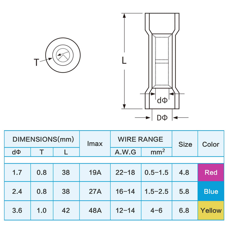  [AUSTRALIA] - TICONN 200PCS Heat Shrink Butt Connectors Kit, Insulated Waterproof Electrical Marine Automotive Wire Crimp Terminals, Butt Splice (3 Colors / 3 Sizes)