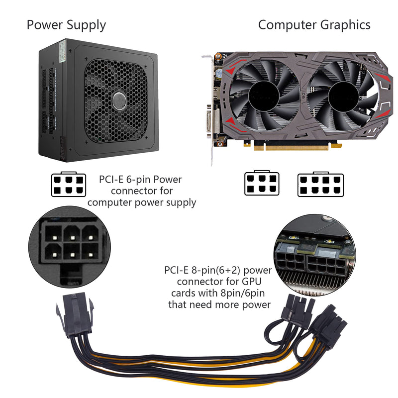  [AUSTRALIA] - CERRXIAN 20cm GPU PCI-E 6 Pin Male to Dual 8 Pin (6+2) Female Graphics Card Splitter Power Cable , PCI Express ATX 6 Pin GPU VGA PSU Y Splitter Mining Video Card Cable(2-Pack,6-2x8)