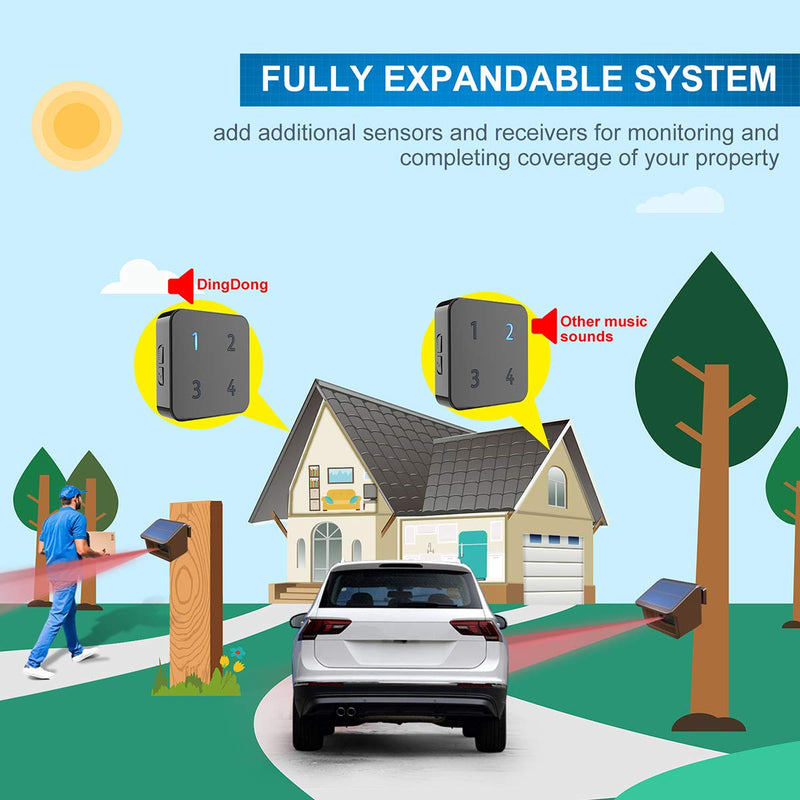  [AUSTRALIA] - 1/2Mile Solar Driveway Alarm System-Up to 70FT Wide Sensor Range 3 Adjustable Sensitivities-Fully Weatherproof Outdoor Motion Sensor&Detector DIY Security Alert System 1 Receiver+1 Sensor(1/2Mile)