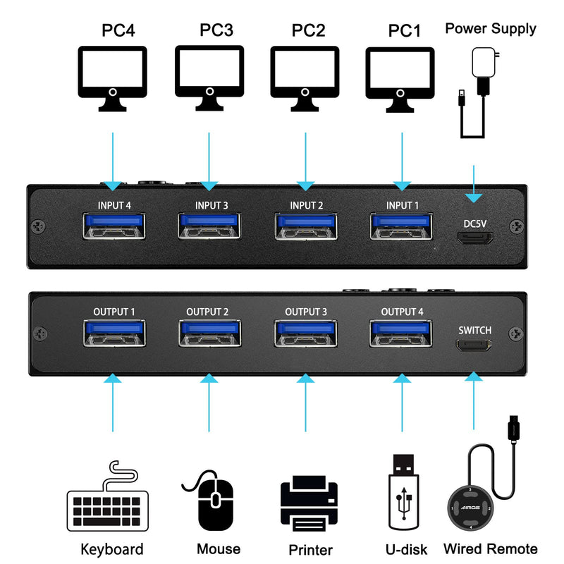  [AUSTRALIA] - USB 3.0 Switch Selector 4 Port,MLEEDA KVM Switcher 4 Computers Sharing 4 USB Devices,USB Peripheral Switcher for Keyboard Mouse Printer Scanner,with Wired Remote Button and 4 USB 3.0 Cable 4 in 4 out USB3.0 Switch with wird remote
