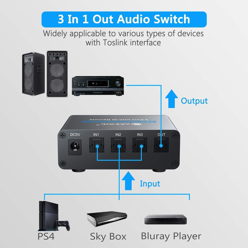  [AUSTRALIA] - eSynic 3 Port Toslink Switch Bundle with 192Khz Digital to Analog Converter