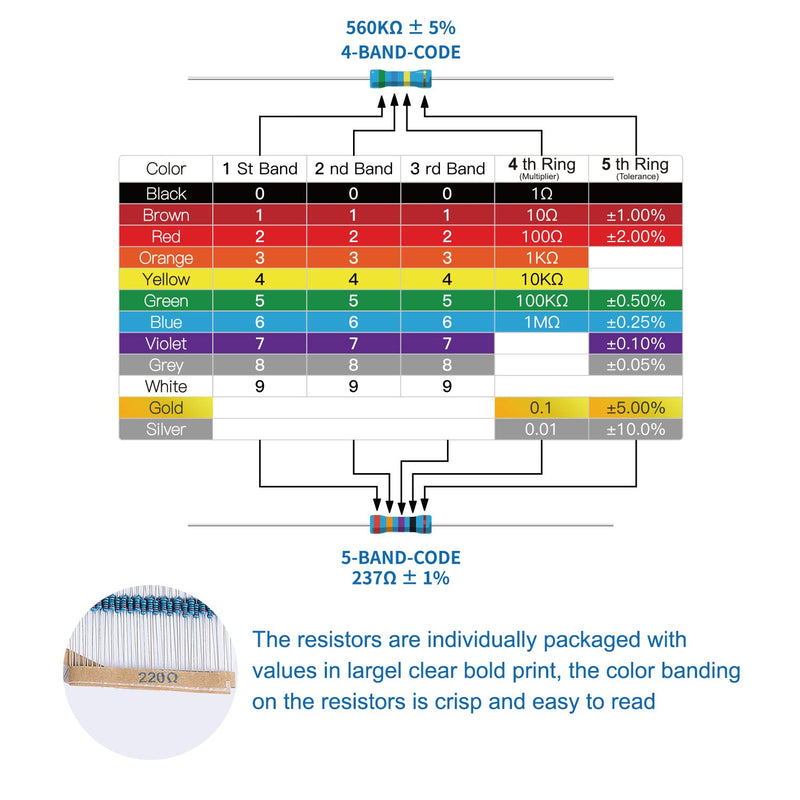  [AUSTRALIA] - Miuzei 1475 piece resistor assortment contains 52 resistor values kit 1/4W ± 1% high precision metal film 0 ohm to 5.6M ohm resistors set 50 pieces IN4148 switching diodes electronics DIY project