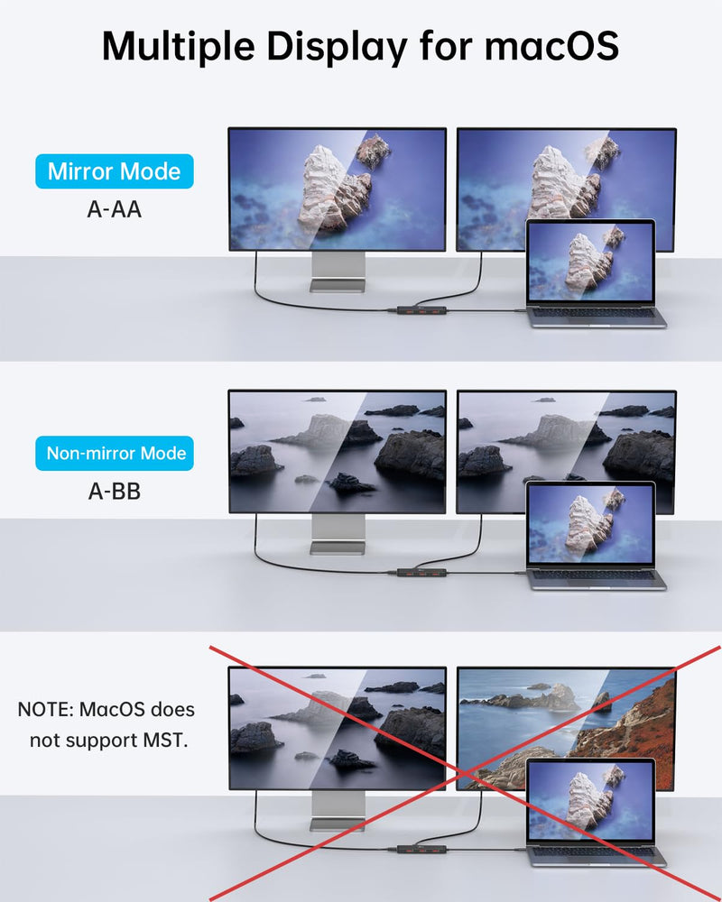  [AUSTRALIA] - USB C Docking Station Dual Monitor HDMI Adapter, Dual 4K Display USB C Hub 10G Transfer, Dual HDMI, 3USB A 3.1, 100W PD Charging for Dell XPS 13/15, Lenovo Yoga, etc 6-in-1 USB 3.1