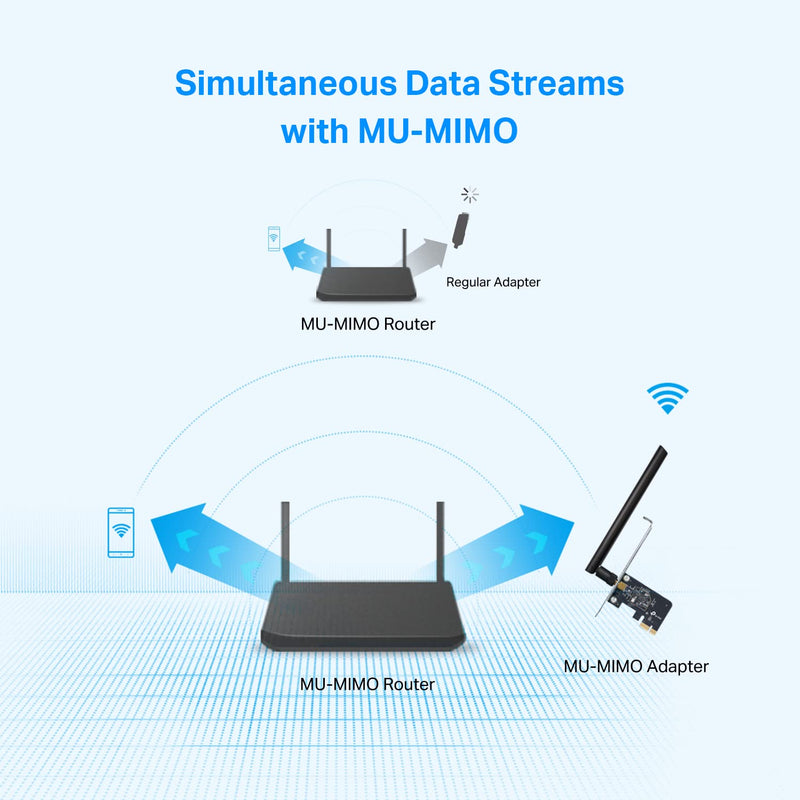  [AUSTRALIA] - TP-Link PCIe WiFi Card AC600 for Desktop PC, Dual Band Wireless Internal Network Card(Archer T2E) High-Gain Antenna, MU-MIMO, WPA3, Low Profile, Supports Windows 10