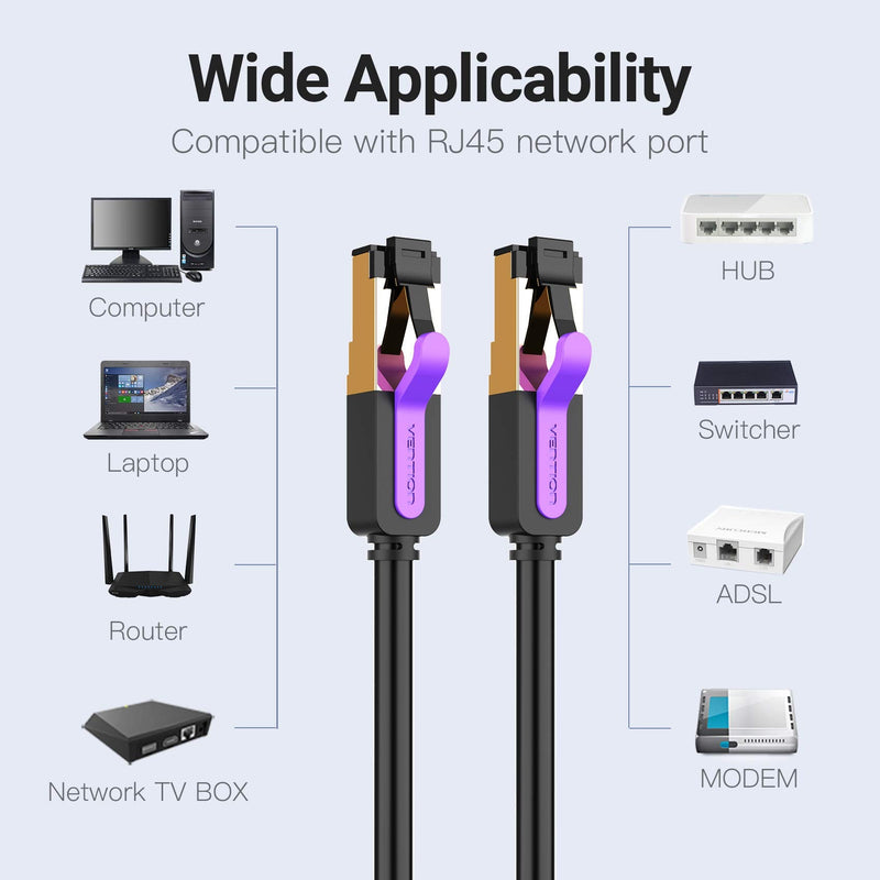  [AUSTRALIA] - VENTION Ethernet Cable 10ft, Cat7 LAN Cable,SFTP High Speed 10Gbps/600MHz Internet Cable (Cat7 Cable) with Gold Plated Plug RJ45 Connectors,Computer Network Cable for Router, Modem,PC,Laptop(10FT/3M)