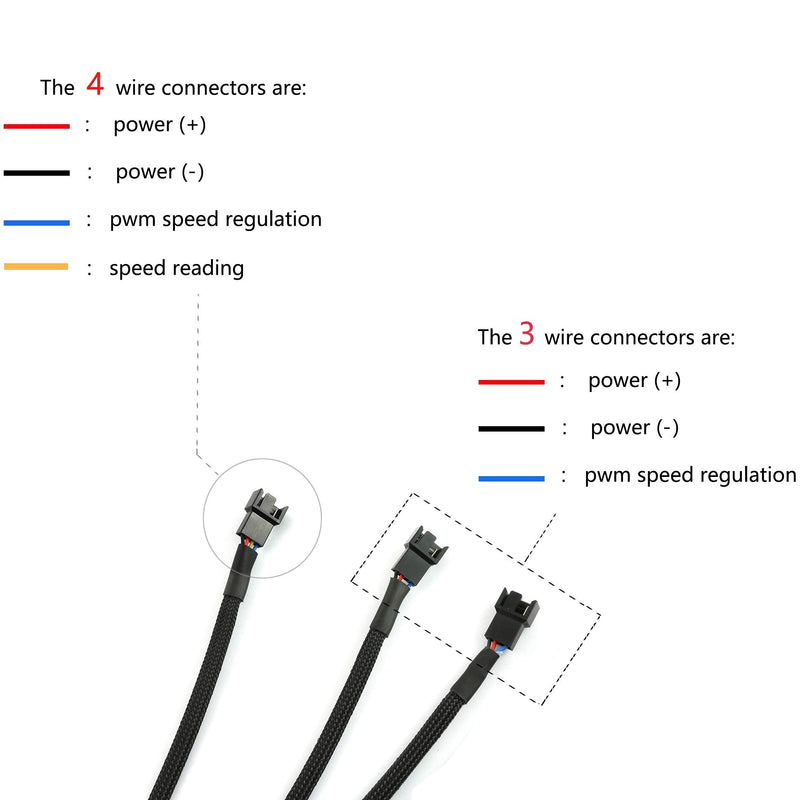 [AUSTRALIA] - DZS Elec 4Pin 1 to 3 Ways PWM Fan Splitter Cable Black Sleeved Fan Power Extension Cable 4Pin Female to 3X 4Pin Male 27cm/10.5 inches