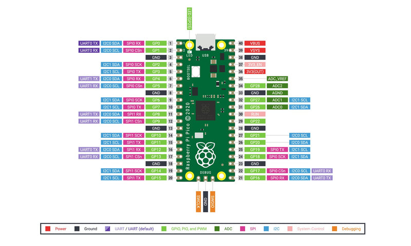  [AUSTRALIA] - Raspberry Pi Pico RP2040 microcontroller - in US Stock, Ready to Ship (2 Pack) 2 Pack