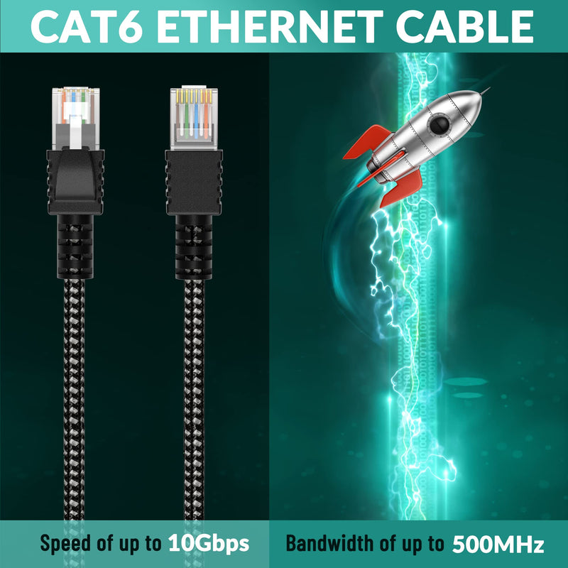  [AUSTRALIA] - Cat 6 Ethernet Cable 4 Feet/2Pack, Elecan UL Listed Patch Cable(2ft-300ft),Nylon Braided,Pure Copper,Passing Fluke Test,10Gbps 500MHz,Cat6 Cat5e Cat5 Network Cable with 15pcs Ties-4ft(1.22m) 4FT-2PK Round Cable