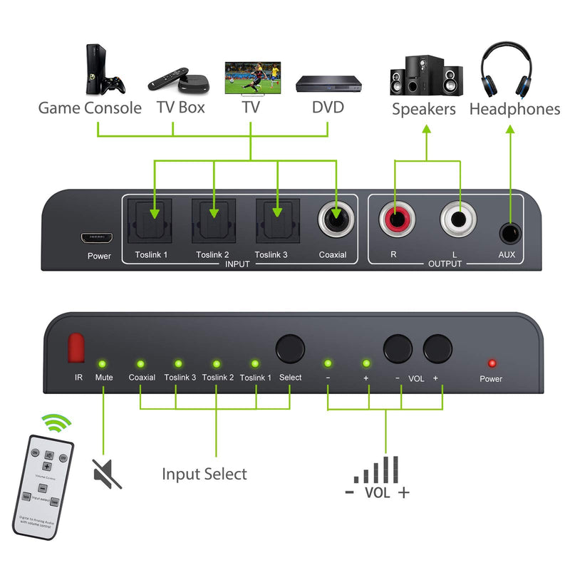  [AUSTRALIA] - LiNKFOR DAC Converter 192kHz Digital to Analog Audio Converter 3 Optical SPDIF Toslink + 1 Coaxial Switch to Analog Stereo L/R RCA 3.5mm Audio Adapter Support Volume Control/Mute/Power ON or Off by