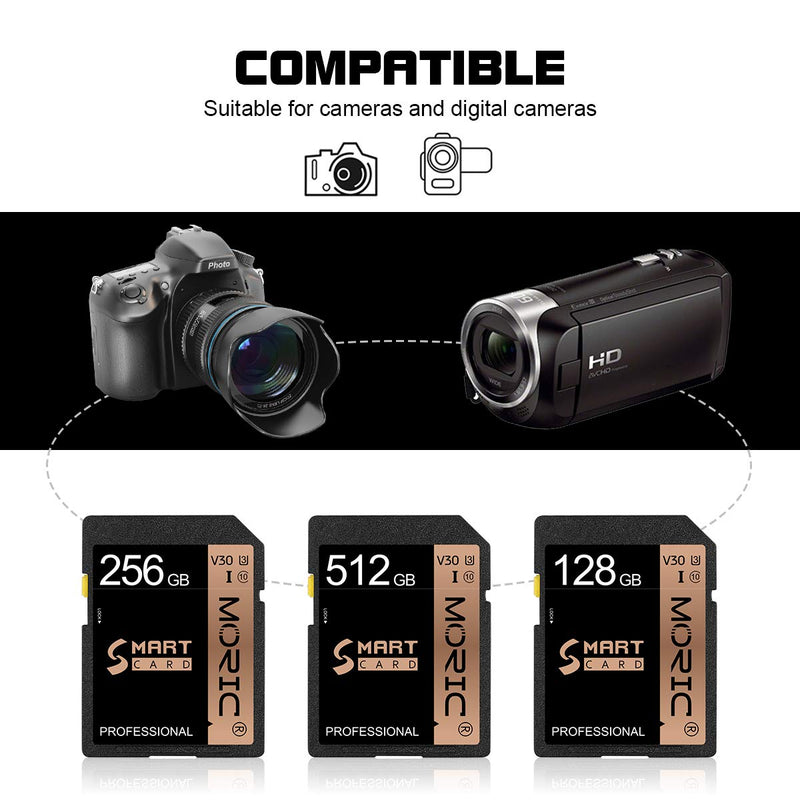  [AUSTRALIA] - 512GB SD Card 512GB Class 10 High Speed Security Digital Card for Camera,Vloggers,Filmmaker,Photographer & Content Curator(512GB)