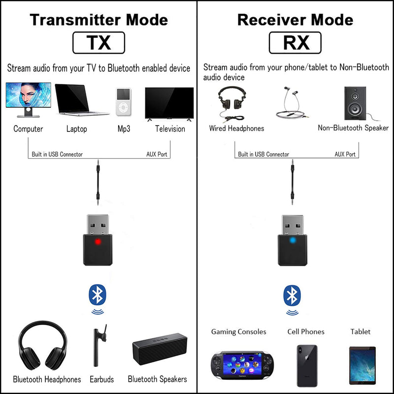 iSbeller USB Bluetooth Transmitter Receiver 2 in 1, Bluetooth Adapter for TV PC Headphones Home Stereo Car, Wireless Audio Adapter with 3.5mm AUX - LeoForward Australia