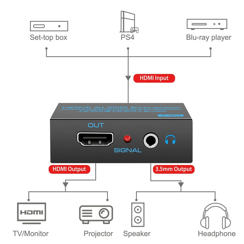  [AUSTRALIA] - HDMI Audio Extractor Splitter 4K hdmi to hdmi 3.5mm Audio Adapter Converter with AUX(RCA L/R) Stereo Audio Output Support 1080P 3D Compatable for PS4 Fire Stick Blu-Ray Player etc.