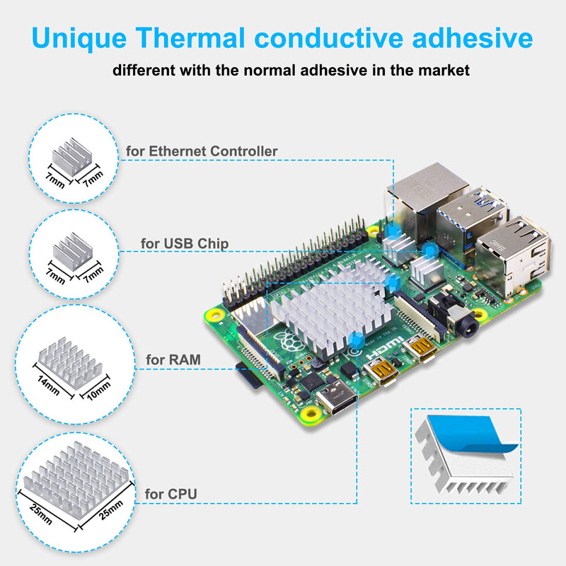  [AUSTRALIA] - Smraza Raspberry Pi 4 Fan with 4PCS Aluminum Heatsinks, DC 5V Cooling Fan for Raspberry Pi 4, Fan for Raspberry Pi 4 Model B, 3 B+, Pi 3, Pi 2, Size: 35x35mm Black