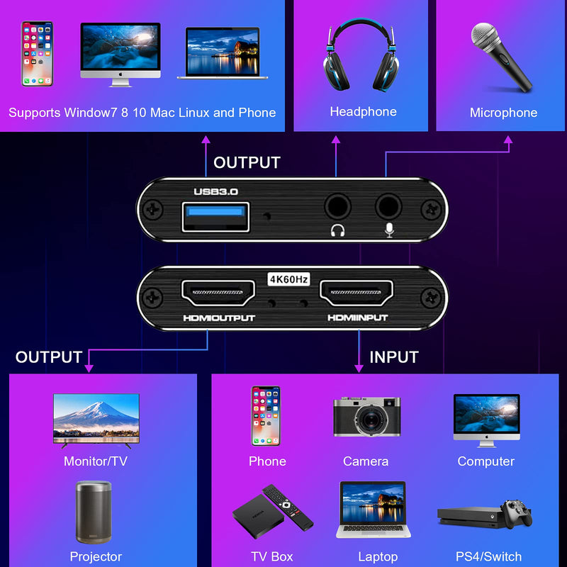  [AUSTRALIA] - 4K Capture Card, ifmeyasi 1080P 60FPS USB 3.0 to HDMI Capture Card Devicesm with Mic Input& Audio Output and Loop-Out for Gaming Streaming, Live Broadcasting, Video Conference