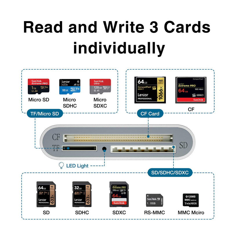 USB 3.0 CF Card Reader ZIYUETEK SD Memory Card Reader Writer Compact Flash Card Adapter for CF/SD/TF Micro SD/ Micro SDHC/MD/MMC/SDHC/SDXC UHS-I Card for Windows, Mac – Silver (Aluminum) - LeoForward Australia