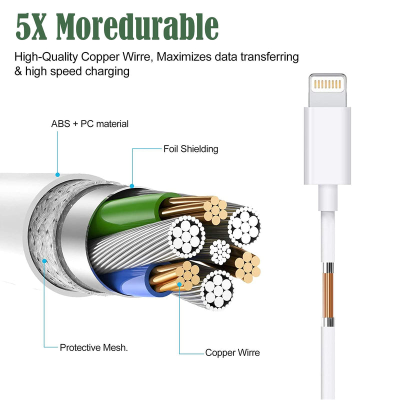  [AUSTRALIA] - iPhone Charger [Apple MFI Certified] Apple Block USB C Fast Wall Plug with 3ft USB C to Lightning Cable for iPhone13/14/14 plus/12/pro/pro max/11/Air pods pro/iPad air 3/min4 (White) 1