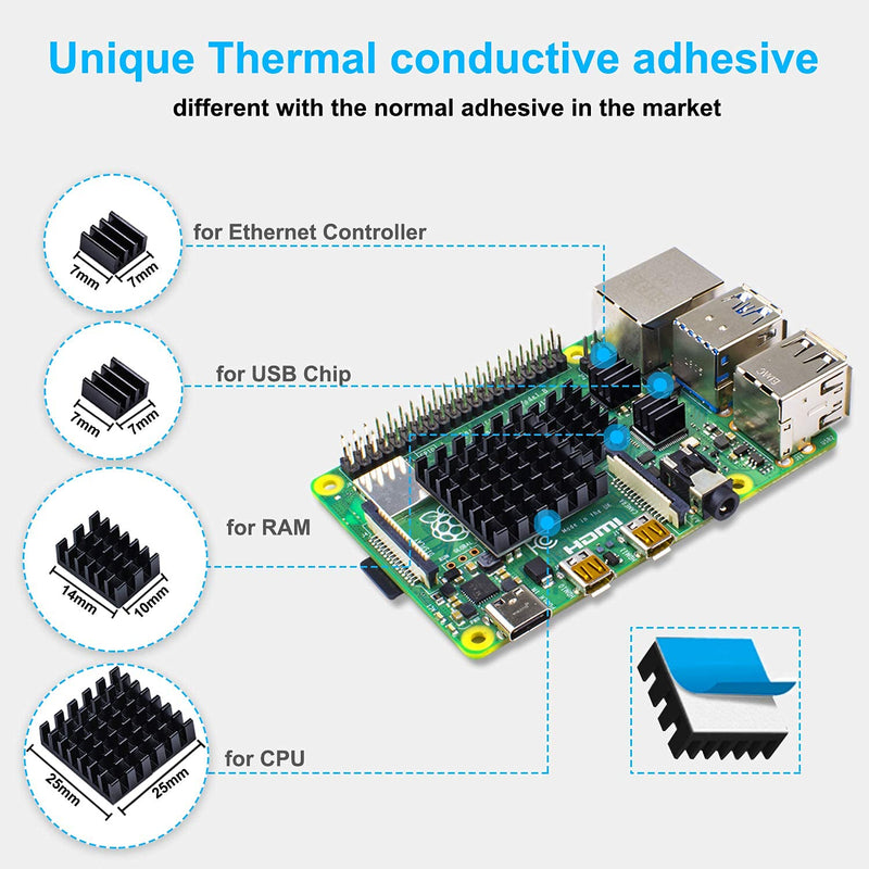  [AUSTRALIA] - Smraza Compatible with Raspberry Pi 4 Case, Acrylic Case with 35 x 35 mm Cooling Fan, 4PCS Heatsinks, 5.1V 3A USB-C Power Supply for Raspberry Pi 4 Model B (Upgrade, Large Fan and Large Heat Sinks)