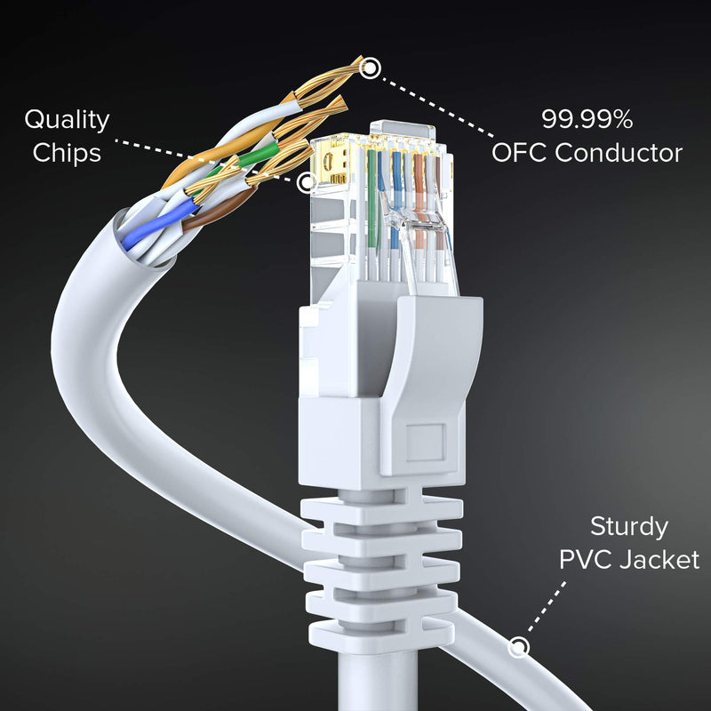  [AUSTRALIA] - Ethernet Cable 6ft Cat 6 Pure Copper, UL Listed, LAN UTP Cat6, RJ45 Network Internet Cable - 6 feet White (5 Pack)