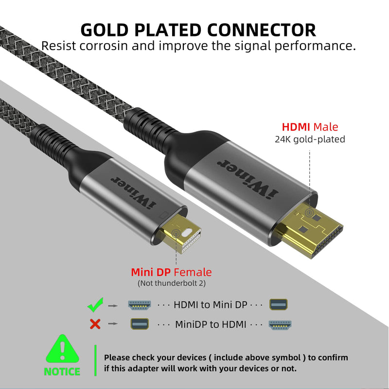  [AUSTRALIA] - HDMI to Mini DisplayPort, iWiner 6Ft HDMI to Mini DisplayPort Cable 4k Active HDMI 1.4 Source for Xbox One/360, NS, Mac Mini, PC/Laptops to Mini DP 1.2 Monitor/Display