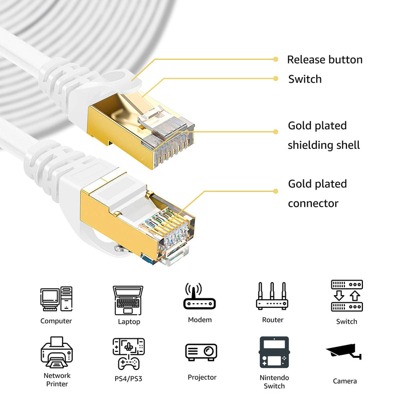  [AUSTRALIA] - Cat 7 Ethernet Cable 50 ft LAN Cable Internet Network Cord for PS4, Xbox, Router, Modem, Gaming, White Flat Shielded 10 Gigabit RJ45 High Speed Computer Patch Wire. 50FT
